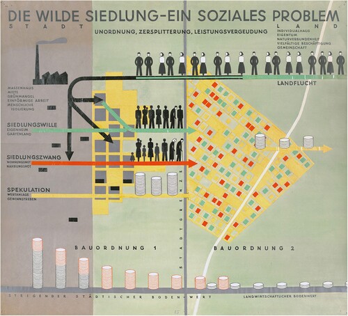 Figure 8. ‘The wild settlement as a social problem’: Source: ‘Vom Grabeland zur wilden Siedlung’ (From kitchen garden to wild settlement), study ca. 1949, archive MA18 SEP-P05226.