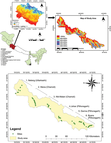 Figure 1. Study area (Source: http://srtm.csi.cgiar.org) and locations of seven studied altitude transects in alpine regions of Uttarakhand.