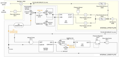 Fig. 5 Package1 air flow diagram within the upper and lower plates.