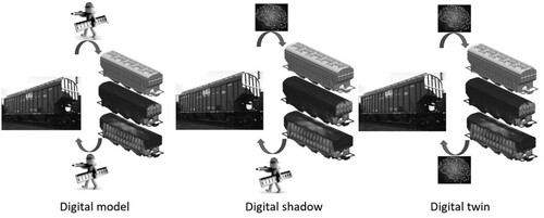 Figure 13. Difference in approaches to digital freight rolling stock design [Citation101].
