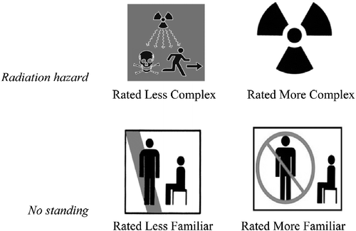 Figure 4 Examples illustrating lack of face validity in participants' ratings of stimulus characteristics.