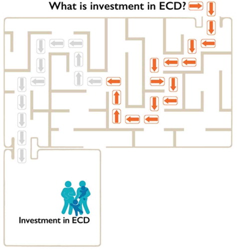 Guidepost 1. What is investment in ECD?