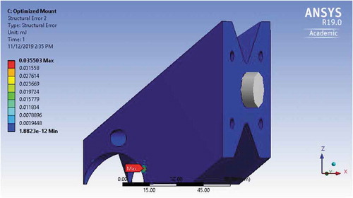 Figure 16. Structural error in engine mount