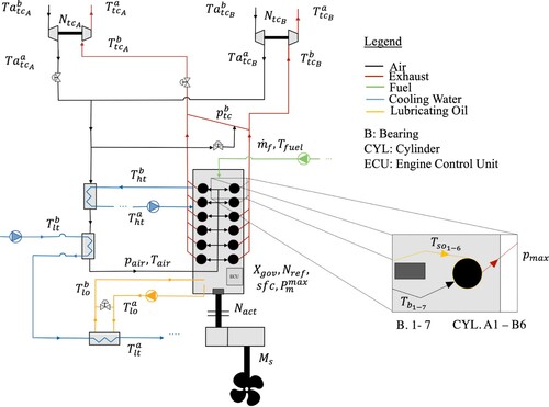 Figure 3. Schematic layout of the available data.