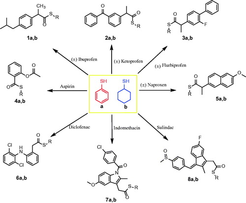 Scheme 1. Synthesis of the designed thiocarboxylic acid esters of NSAIDs.