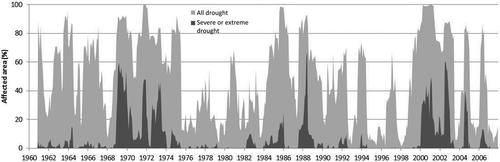 Figure 6. Temporal evolution of drought-affected area in Pakistan.
