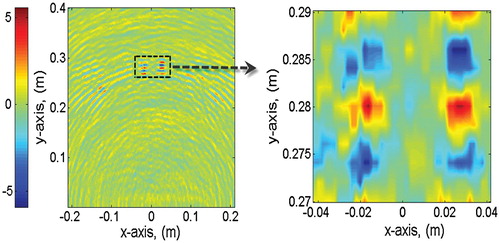 Figure 10. The proposed algorithm's imaging results in case 1 at SNR = −10 dB.