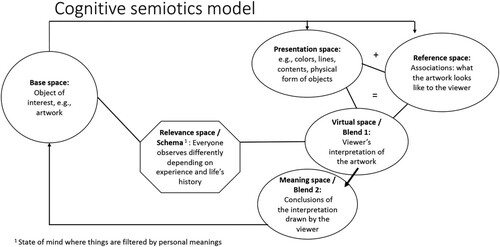 Figure 1. Summary of the CSBT-model and its main features applied from Brandt and Brandt (Citation2005) to the clinical setting.