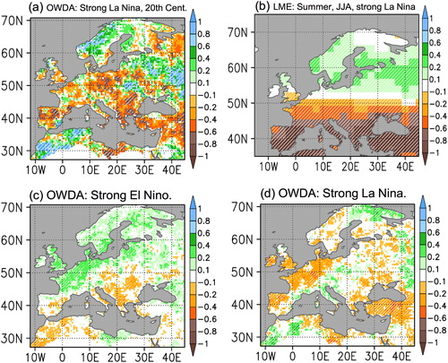 Fig. 6. Panel a is OWDA's PDSI composite for selected strong La Nina events same as Brönnimann et al. (Citation2007) for the instrumental period and excluding events following volcanic eruptions. Panel b is composite of LME's PDSI for strong La Ninas (−1 to −2 S.D. in Nino3.4, 1089 events); these use a total 11,560 years of CESM Last Millennium Experiment historical experiments (10 members). Panels c, d are OWDA's PDSI composites for strong El Nino and La Nina events, respectively (between 1 and 2 S.D.). Grid points with at least 95% statistical significance are indicated with white colour hatching.
