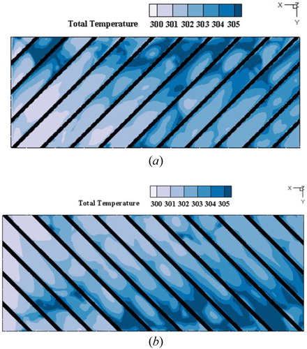 Figure 13. Temperature distribution contours in the Rotary rectangular channel with matrix geometry for (a) top surface and (b) bottom surface.