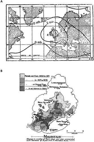 Fig. 4 (a) Mean pressure anomaly of seven droughts in British Isles (from Brooks & Glasspoole, Citation1922). (b) Change in number of rain days per year associated with decrease of 10% in forest area (from Brooks, Citation1928).