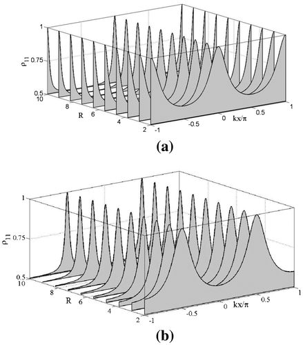 Figure 4. Plot of ground state population versus normalized spatial-modulation parameter kx/π for different values of Rabi frequency.