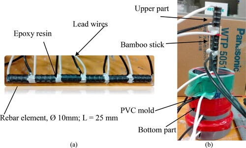 Figure 2. (a) Special divided bar. (b) PVC mold and location of steel in mold.