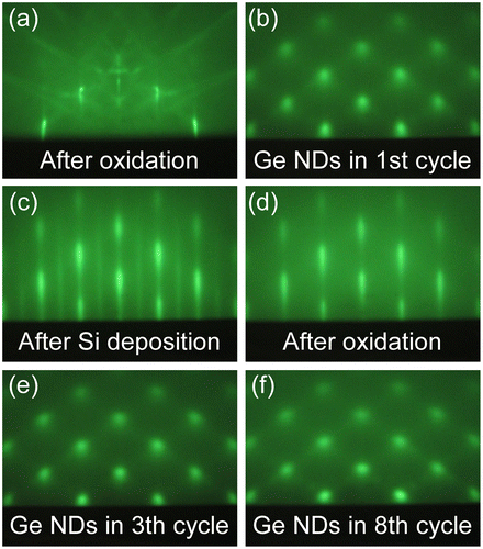 Figure 12. RHEED patterns of (a) ultrathin Si oxide film, (b)Ge NDs formed in 1st cycle process, (c) Si layers, (d) the ultrathin Si oxide film on Si layer, (e) and (f) Ge NDs formed in (e) 3th and (f) 8th cycles.