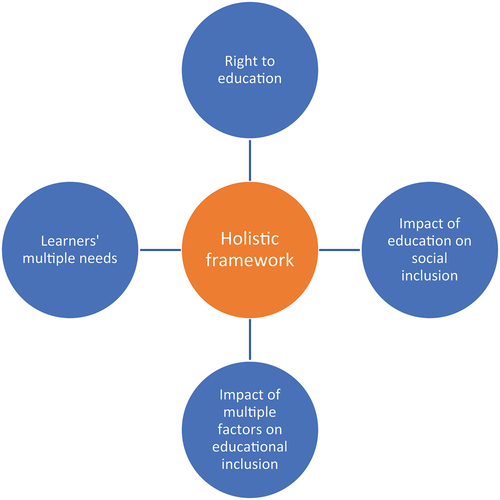 Figure 1: Holistic framework.