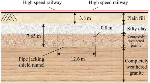 Figure 6. The composite stratum.