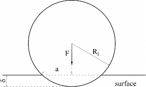 Figure 1. Schematic of a particle impact with a flat surface.