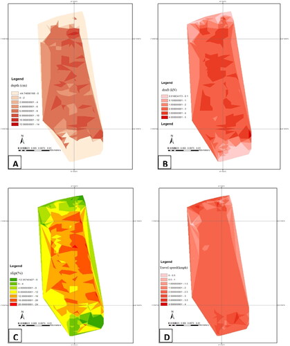 Figure 14. Spatial variability maps of (A) tillage depth; (B) draft force; (C) wheel slip; (D) travel speed for disk harrow.