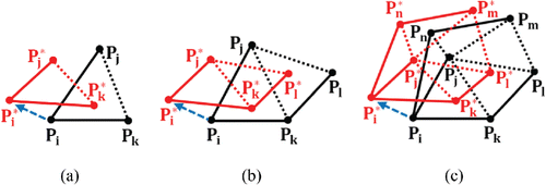 Figure 3. The chain element Pi is moved to Pi* (blue arrow) while others follow its movement; the rest state is shown in black and the new positions are shown in red; the solid line indicates that the 2 elements are connected and one is moved directly w.r.t the other, whereas the dotted line indicates that the elements are connected but one is not moved w.r.t the other.