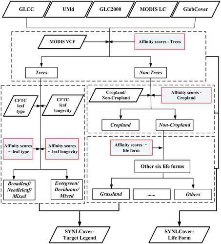 Figure 1. Principle of a decision-fuse method used in this study.