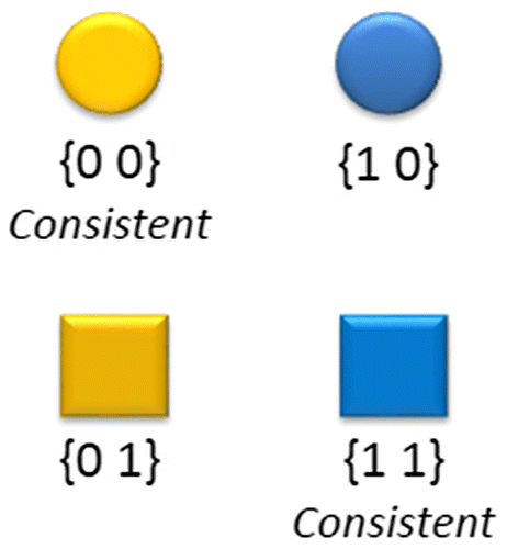 Figure 1. Four different agent states.