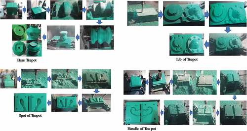 Figure 19. Stages of the manufacturing process in a CNC machine for all the components of miranda kerr tea for one teapot