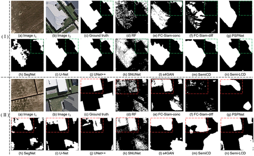 Figure 11. Visualized BCD results of different methods using 1,000 labeled samples on the WHU Building dataset. Different image pairs are shown in (I) and (II). Green and red rectangles represent interesting areas in different image pairs, respectively.