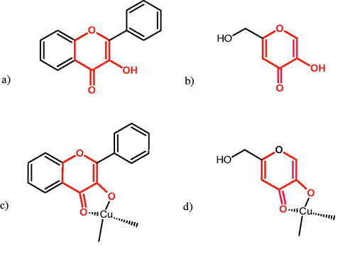 Figure 17. Structure relationship between flavanol (a) and kojic acid (b) and mode of copper chelation by 3-hydroxy-4-keto group in flavanol (c), and kojic acid (d).