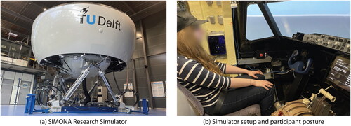 Figure 1. Experiment setup.