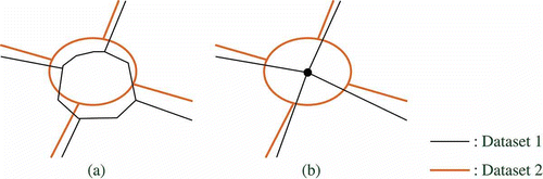 Figure 2. Corresponding roundabouts with (a) similar or (b) dissimilar LoDs.