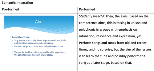 Figure 7. A thick work subject to horizontal performance