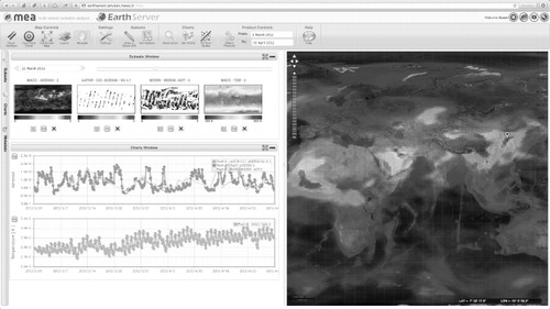 Figure 6. EarthServer Atmospheric Service: Analysis of aerosol (MACC, MODIS, AATSR) and temperature (MACC) time series: the AOT anomaly (high values) over China on 21 March 2013 is investigated to identify spatial-temporal impacts of meteorological parameters.
