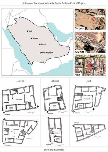 Figure 3. Traditional dwelling case studies and their geographical location. Source: Author.