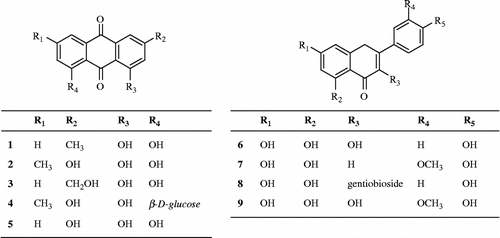 Figure 2.  Structures of the compounds isolated from P. japonica.