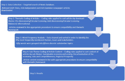 Figure 1. Methodological summary guide.