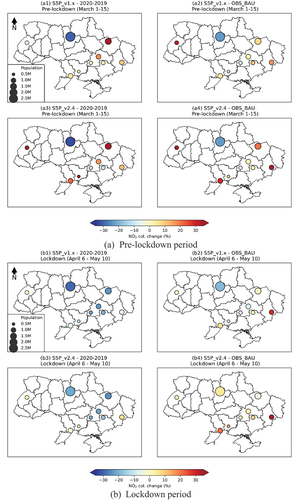 Figure 5. Estimates of S5P NO2 column changes for the nine most populous cities in Ukraine during the (a) pre-lockdown and (b) lockdown periods. Two different methods, namely the OBS-BAU and year-to-year approaches, were used for the analysis. The circle size in the figures corresponds to the population of each city. For each sub-figure (a) and (b), the first row (a1, a2, b1, b2) contains two plots showing the results based on the ORG data (S5P v1.x), while the second row (a3, a4, b3, b4) includes two plots presenting the results based on the RPRO data (S5P v2.4). The left column plots (a1, a3, b1, b3) of Figures 5(a,b) display the year-to-year estimates, while the right column plots (a2, a4, b2, b4) display the OBS-BAU estimates.