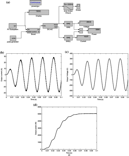 Figure 3. Simulink model of PV subsystem (a) and simulation results (b) AC current, AC voltage and (d) Total power.