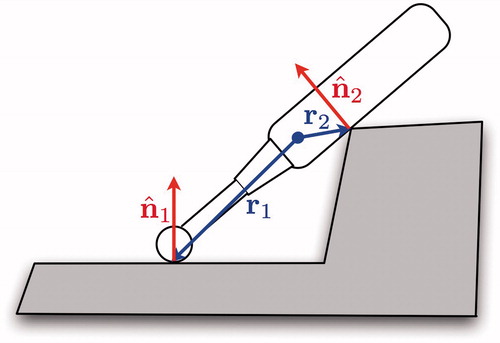 Figure 5. Each point of contact on the instrument adds a non-penetration constraint of the form to the instrument’s motion.