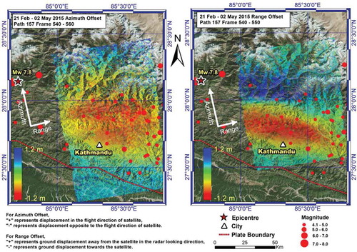 Figure 5. Pixel offset results for ALOS-2 PALSAR-2 Stripmap InSAR pair IP1 (21 February 2015 and 2 May 2015) in (left) azimuth direction and (right) slant range direction. Positive azimuth offset represents imaged pixel moving along the satellite heading direction, while negative azimuth offset represents movement opposition to the satellite heading direction. Positive slant range offset represents the imaged pixel moving away from the satellite, while negative offset represents the movement towards to the satellite.