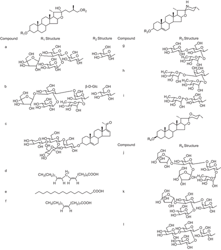 Figure 1.  Structures of analytes used in the study.