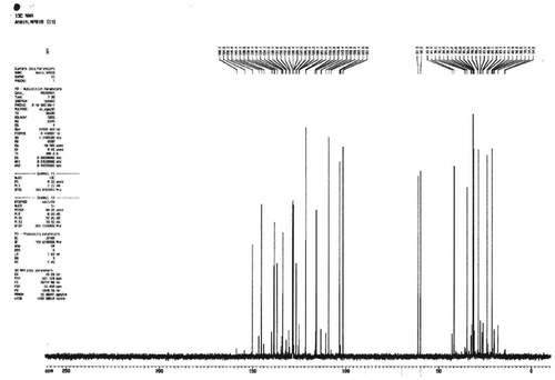 Figure 1 13C NMR of Oman dill herb oil.