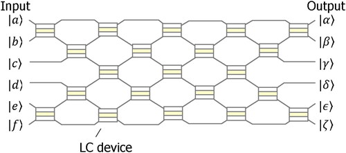 Figure 1. Concept of active-type photonic universal computing (APU).