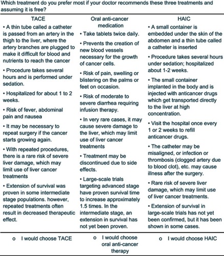 Figure 2 Direct preference elicitation item.