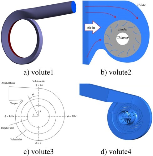 Figure 1. Volute structures in the optimization design process of this study.