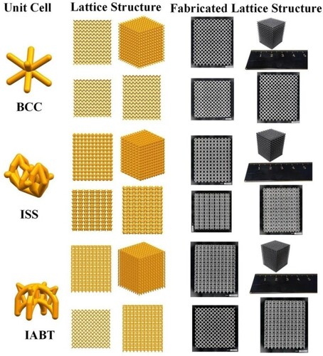 Figure 3. Designed and fabricated Ta lattice structures. Lattice structure was constructed by unit cells in a periodic arrangement. Frontal view, top view, left side view, and overall view of BCC, ISS, and IABT designed and fabricated Ta lattice structures.