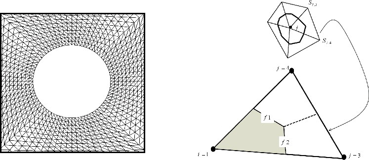 Figure 3. (a) Triangular elements around the pipeline, and (b) a sample triangular element and its corresponding control volume.