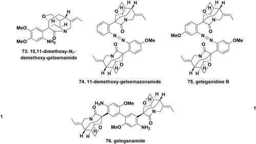 Figure 6. The chemical structures of novel gelsemium MIAs alkaloids. (A). yohimbane-type; (B). sarpagine-type; (C). gelsemine-type.