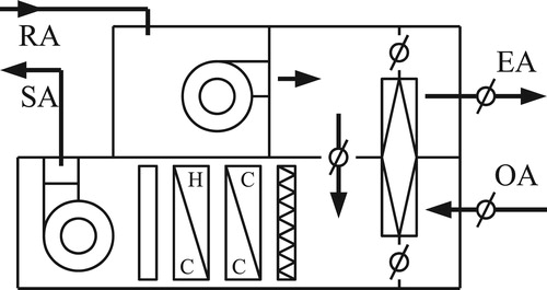 Figure 10. AHU structure.