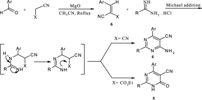 Scheme 2 Mechanism for the formation of compounds 4 and 5.