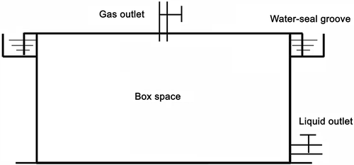 Figure 1. Plexiglass box for deodorization experiments.